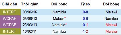 Nhận định Namibia vs Malawi, 22h30 ngày 28/5